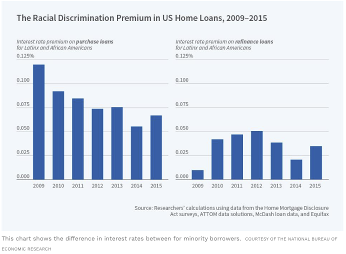 mortgage news study