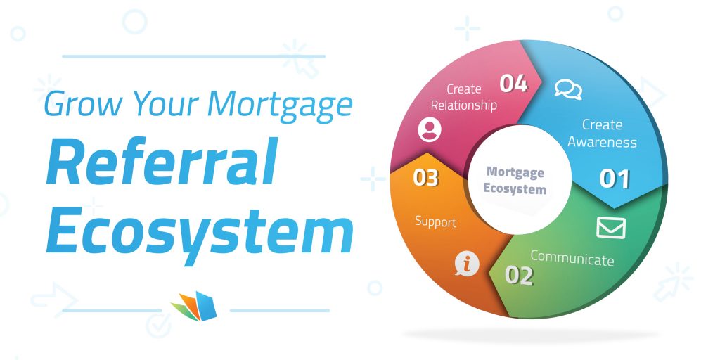 Mortgage Referral Ecosystem LednerHomePage
