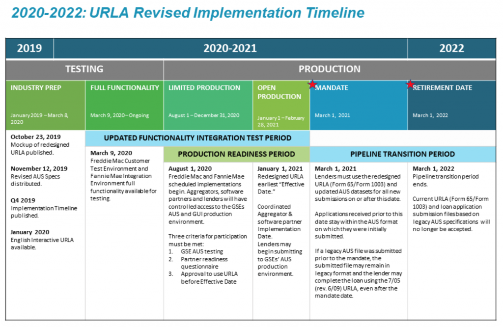 march 2021 URLA update LenderHomePage