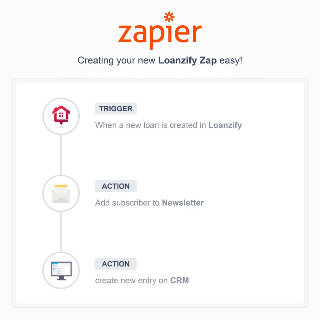 New Feature Loanzify Now Integrates With Zapier LenderHomePage